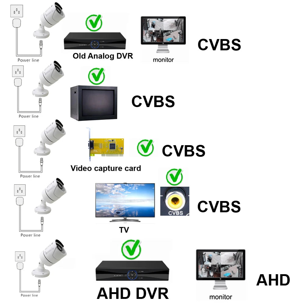 2MP 5MP AHD Camera Video Security Cameras  IR-CUT Vision Day & Night Surveillance Indoor Outdoor