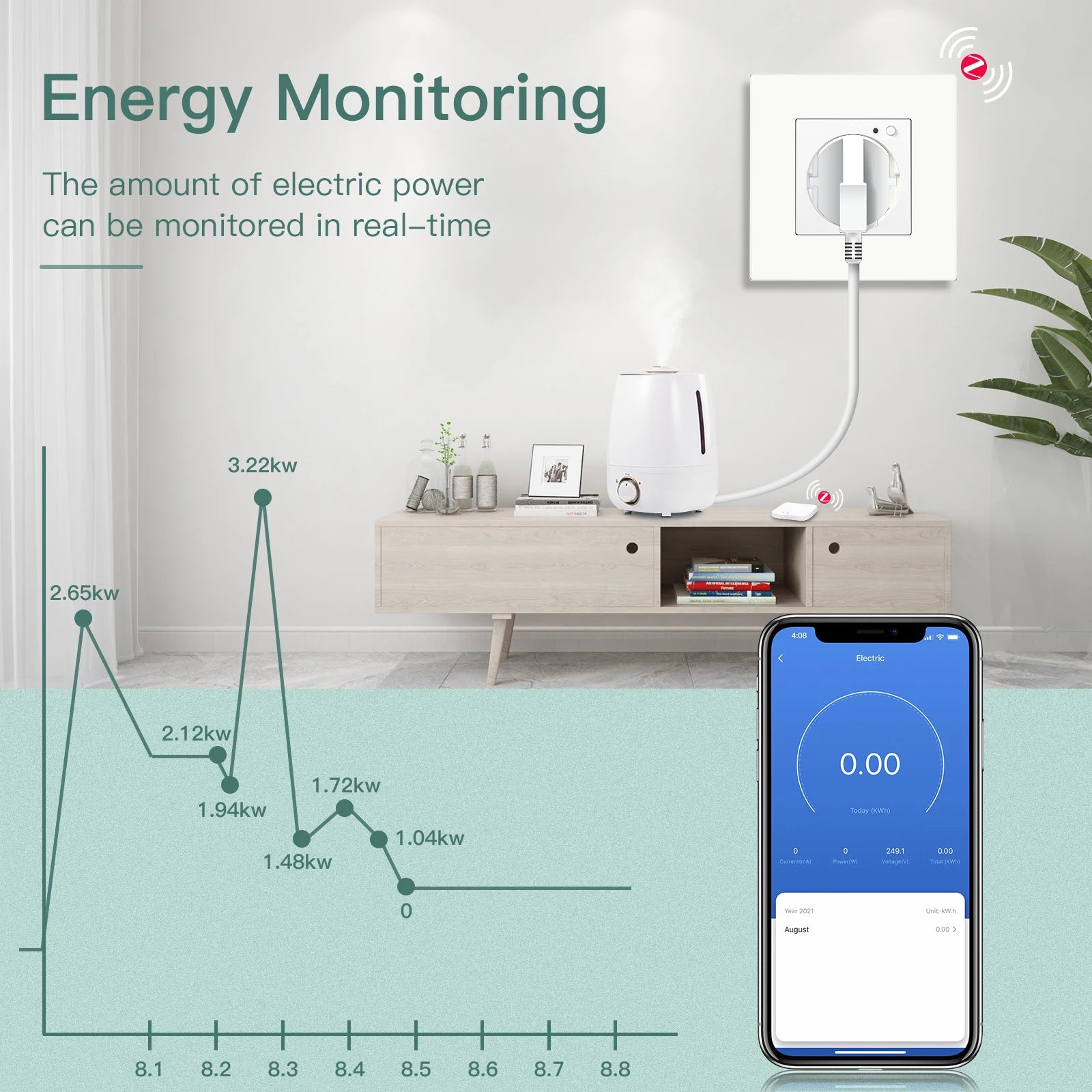 BSEED Single ZigBee Wall Sockets Energy Monitor Double Smart Meter Sockets Google Smart Life App Alexa Triple Sockets EU Plastic