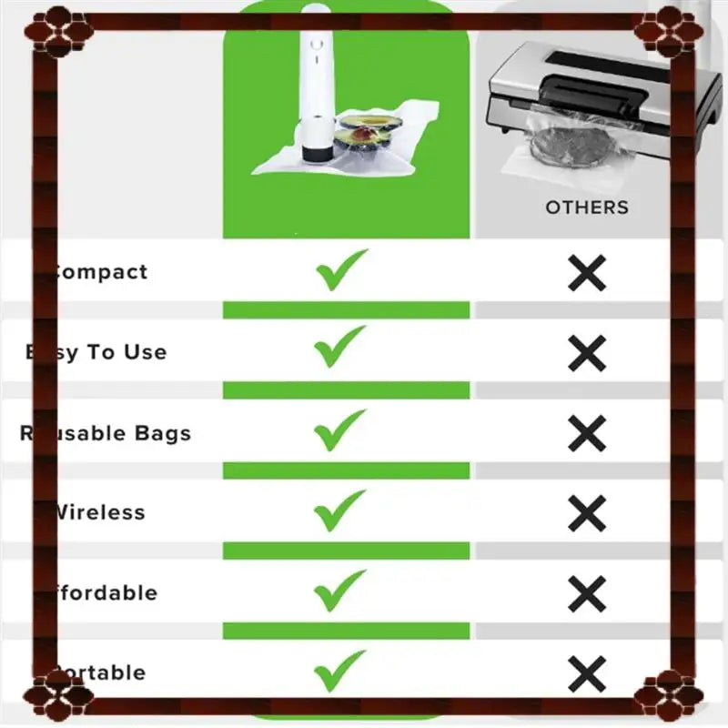 24-Hour Delivery Portable Vacuum Sealer Machine-Compact Food Sealer 1SET, Powerful Handheld Vacuum Sealer For Food Seal Meal Sav