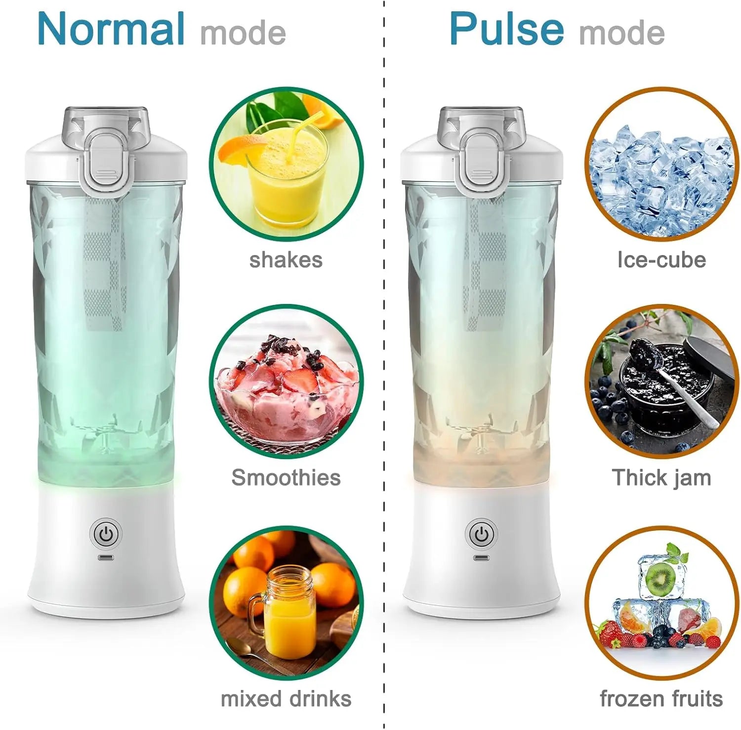 Powerful 20 oz Personal Portable Blender BPA Free USB C Rechargeable Blender with Travel Lid for Shakes Smoothies Home Travel