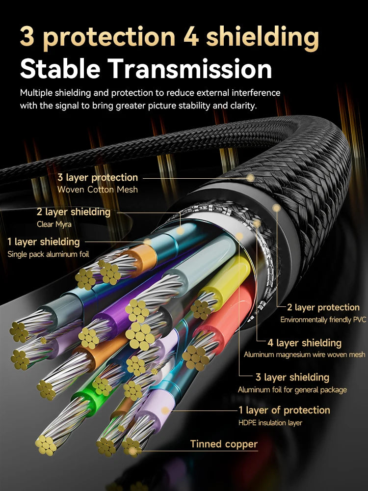 8K USB C To HDMI 2.1 Cable 8k@60hz 4K@120hz Type C HDMI Cables HDMI-Compatible  Converter Adapter For Thunderbolt 3/4 Laptop TV