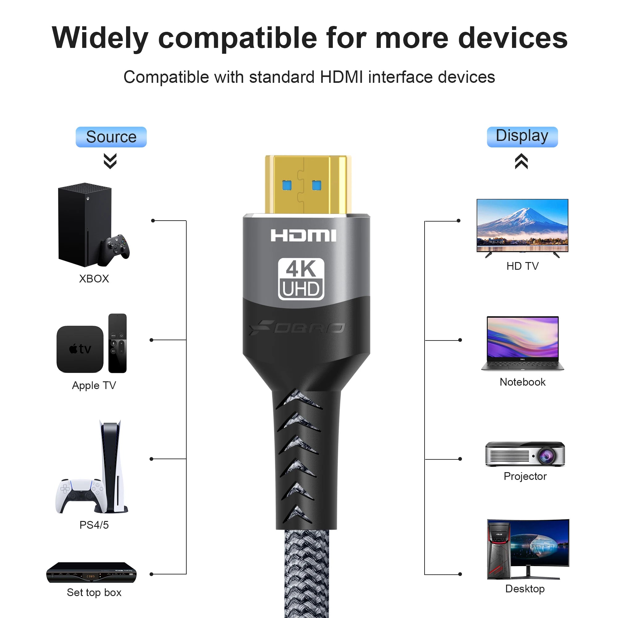 8K HDMI Cables 2.1 48Gbps High Speed HDMI Braided Durable Perfect Cord-4K@120Hz 8K@60Hz ForHDR Video Cable PC Laptop TV PS5