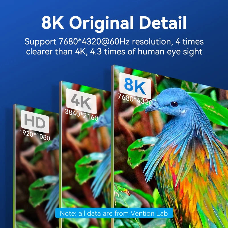 Vention 8K HDMI 2.1 Cable 4K 120Hz 48Gbps for USB C HUB PS5 TV Box Dolby Atmos HDR10+ HDMI Splitter Swictch Digital HDMI Cables