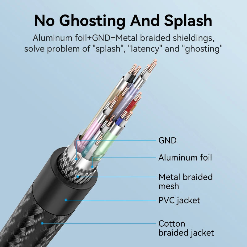 Vention 8K HDMI 2.1 Cable 4K 120Hz 48Gbps for USB C HUB PS5 TV Box Dolby Atmos HDR10+ HDMI Splitter Swictch Digital HDMI Cables