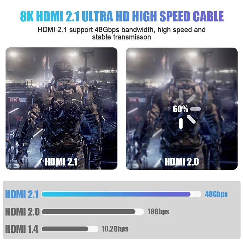 8K HDMI Cables 2.1 48Gbps High Speed HDMI Braided Durable Perfect Cord-4K@120Hz 8K@60Hz ForHDR Video Cable PC Laptop TV PS5